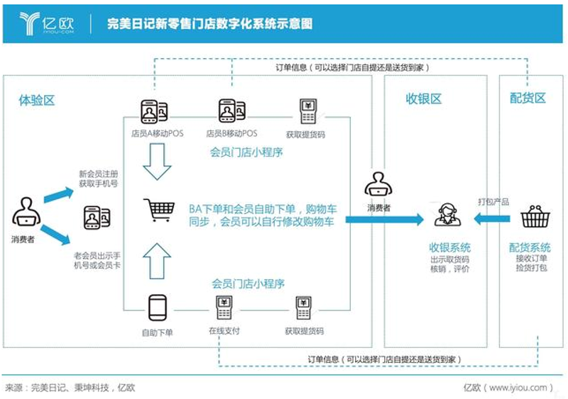 系统集成:构建高效IT解决方案的途径