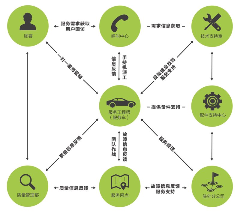 互联网技术日新月异,网络技术服务如何紧跟时代步伐?